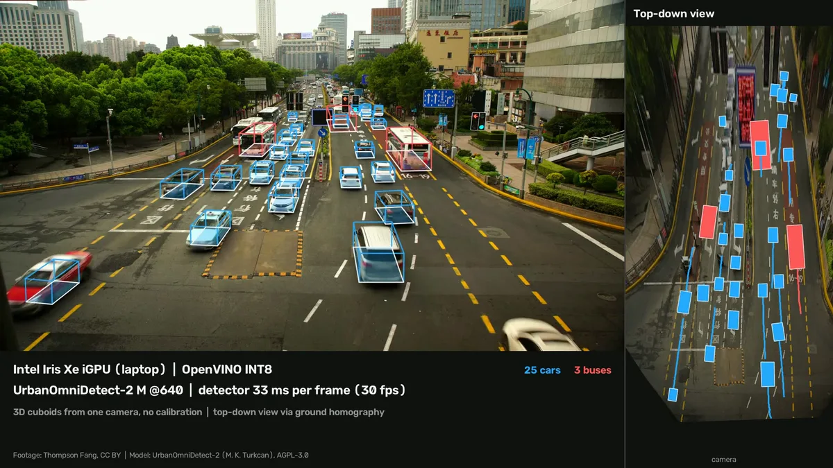 UrbanOmniDetect-2 M on a Shanghai crossing: 3D boxes on the camera view and the same vehicles on a top-down map, detector running INT8 on a laptop's Intel Iris Xe.