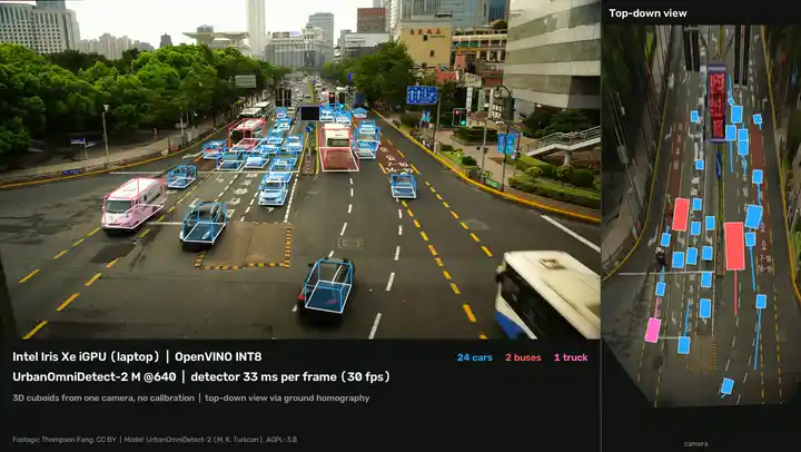 Dashboard: a Shanghai crossing with a 3D box drawn around each car and bus, and on the right a top-down map of the same road with each vehicle as a coloured rectangle and a short trail behind it