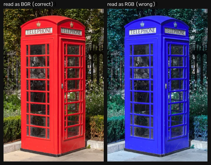 The same photograph of a red telephone box twice: correct on the left, and with red and blue exchanged on the right, turning the box blue