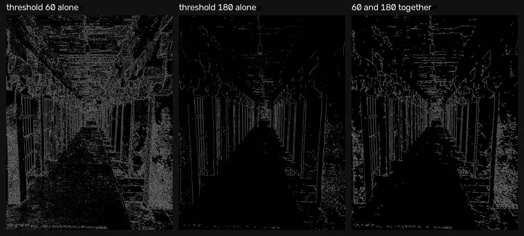 Three edge maps of the same cloister: a low threshold full of speckle, a high threshold with broken contours, and hysteresis with clean continuous lines