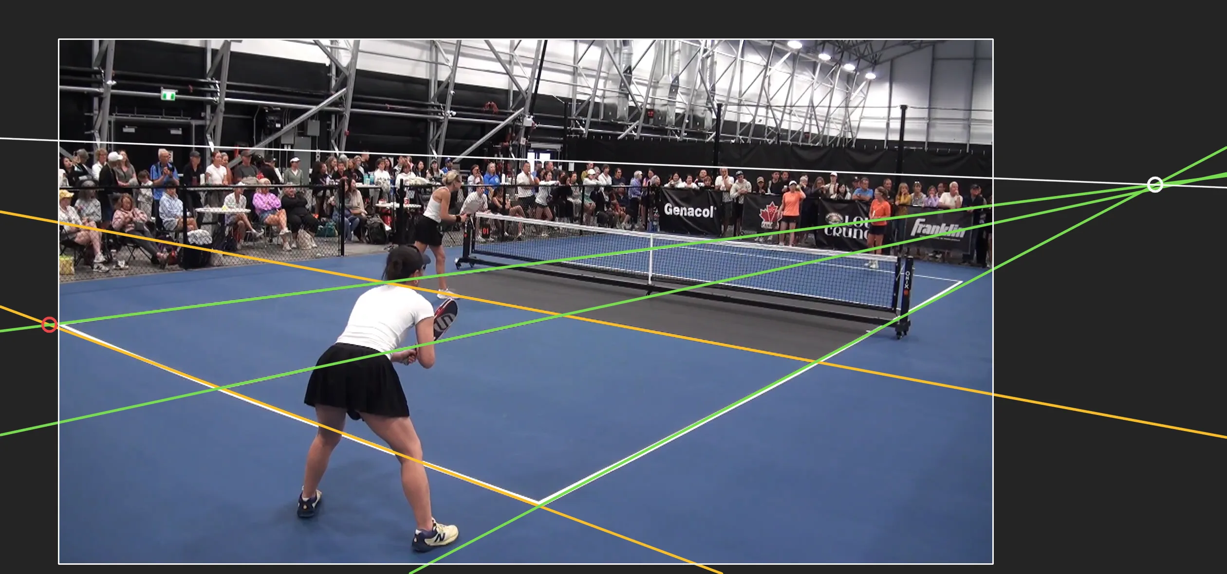 The frame on a wider canvas: the fitted court lines extended past the frame, a red circle on the near-left corner outside the left edge, a white circle on the vanishing point to the right of the frame, and the horizon as a white line through the crowd