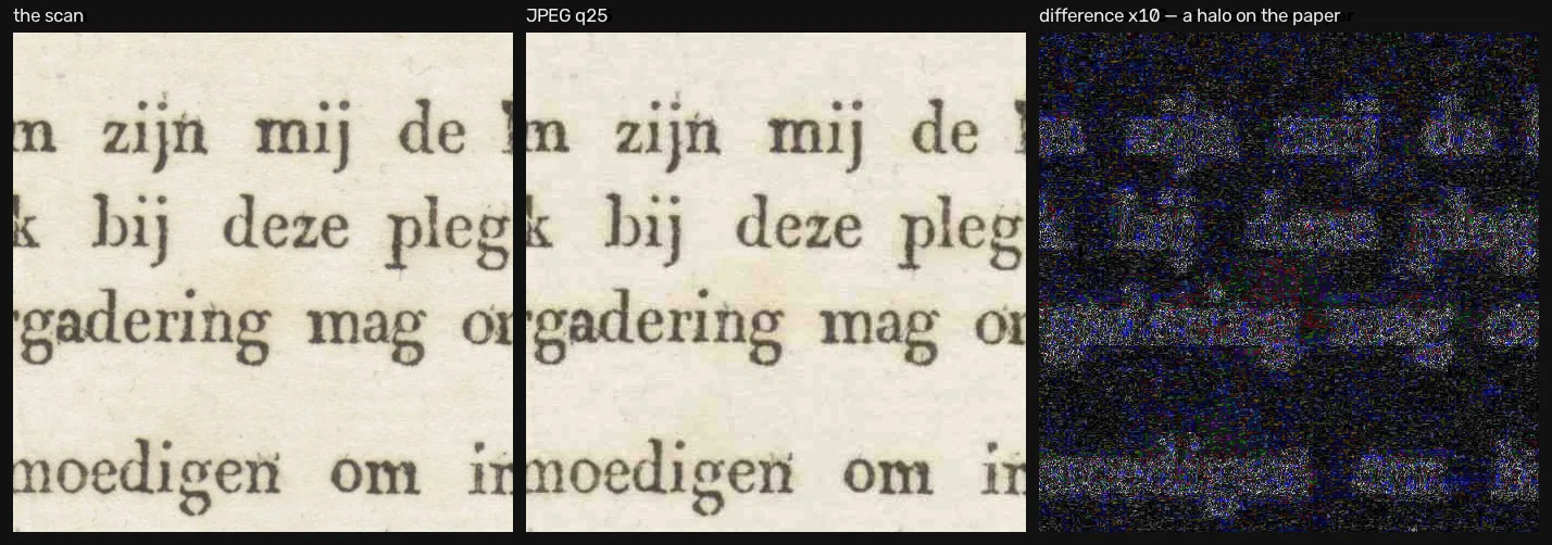 A crop of printed text, the same crop at JPEG quality 25, and the amplified difference showing a halo around each letter and clean paper elsewhere