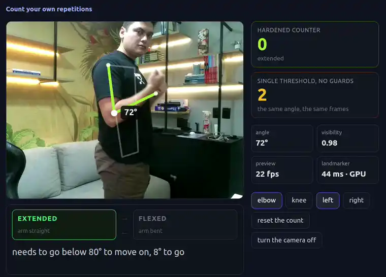 The widget from this post, counting biceps curls. Both counters read the same filtered angle from the same frames, and the one with a single threshold and no guards is the one that is wrong.