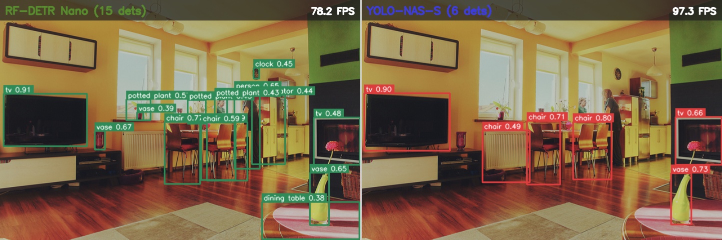 Side-by-side detection comparison on COCO validation images at 256x256. RF-DETR Nano (left) vs YOLO-NAS-S (right) with FPS overlay.