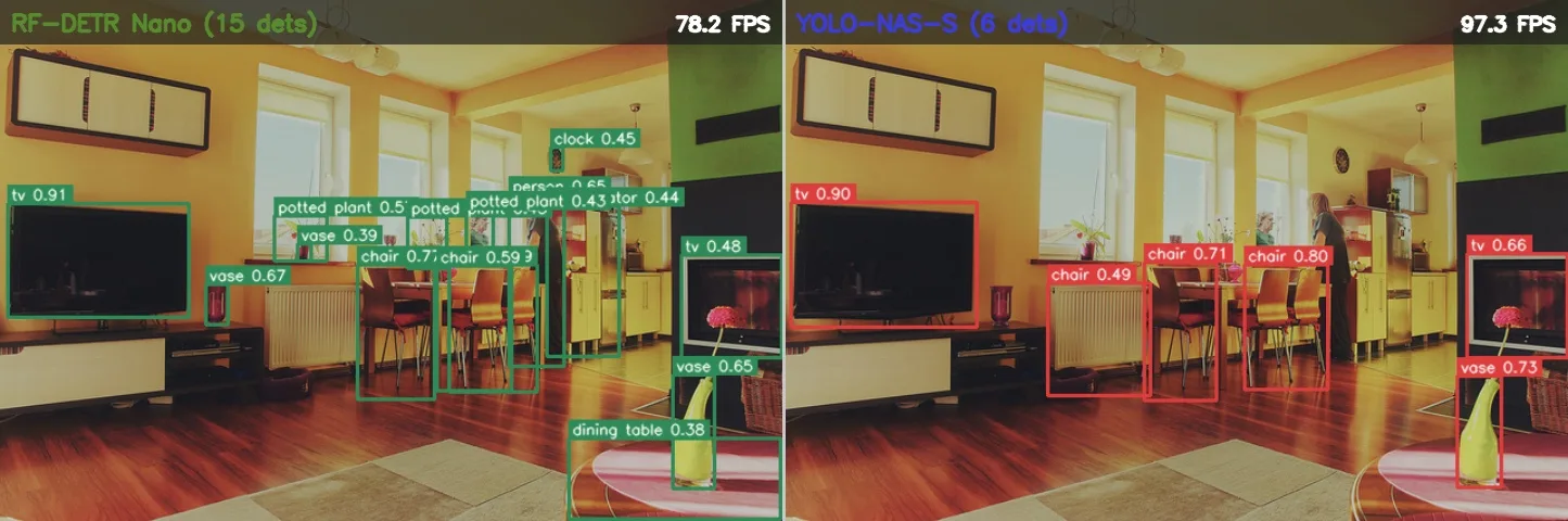 Side-by-side detection comparison on COCO validation images at 256x256. RF-DETR Nano (left) vs YOLO-NAS-S (right) with FPS overlay.