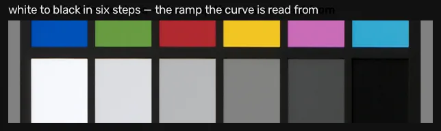 The neutral bottom row of a photographed ColorChecker, stepping from white to black in six patches