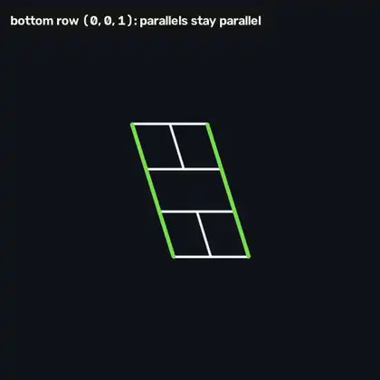 A court diagram whose opposite sides are parallel; as one number in the bottom row of its matrix grows, the far end shrinks and the sidelines start to converge