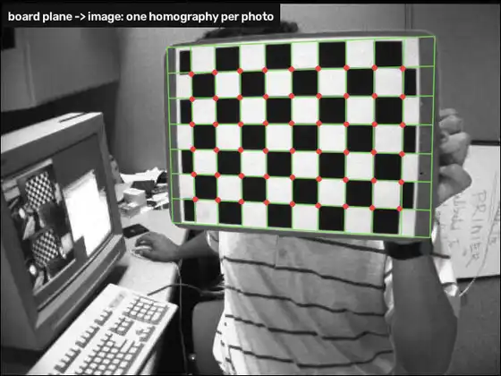A series of photographs of a chessboard held at different angles, each with the full board grid drawn over it in green, computed from the detected corners