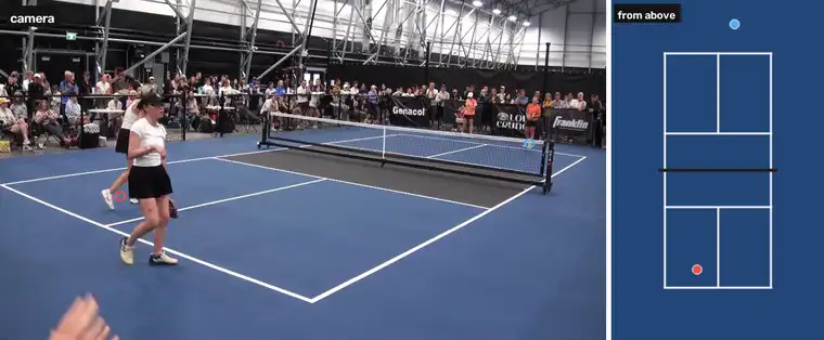 Left: a pickleball rally filmed from behind one corner of the court, with a coloured ring at each player’s feet. Right: the court seen from above, with a dot per player moving as they move